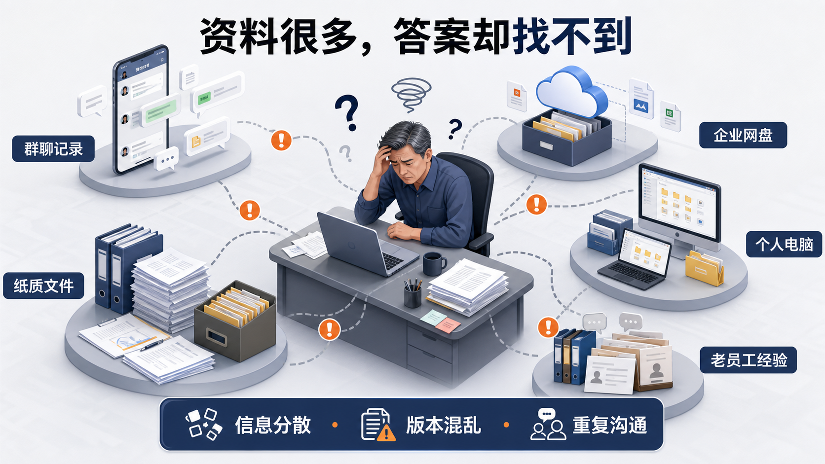 企业资料分散示意图